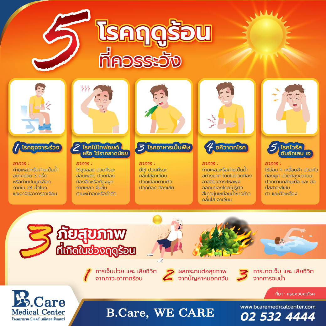 Bcare Medical Center โรงพยาบาล บีแคร์ เมดิคอลเซ็นเตอร์ 0987